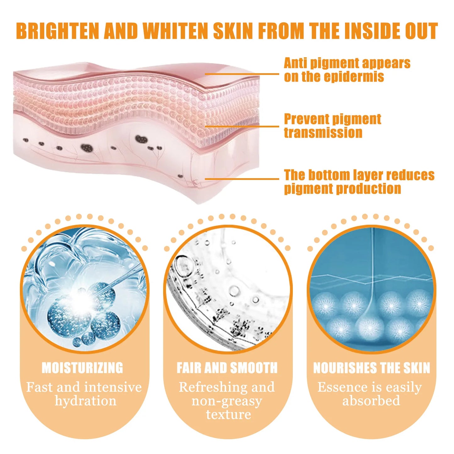 Vitamin C Serum To Skin Serum Hydrating Resurfacing Nourishing Serum Beauty Care Cosmetics