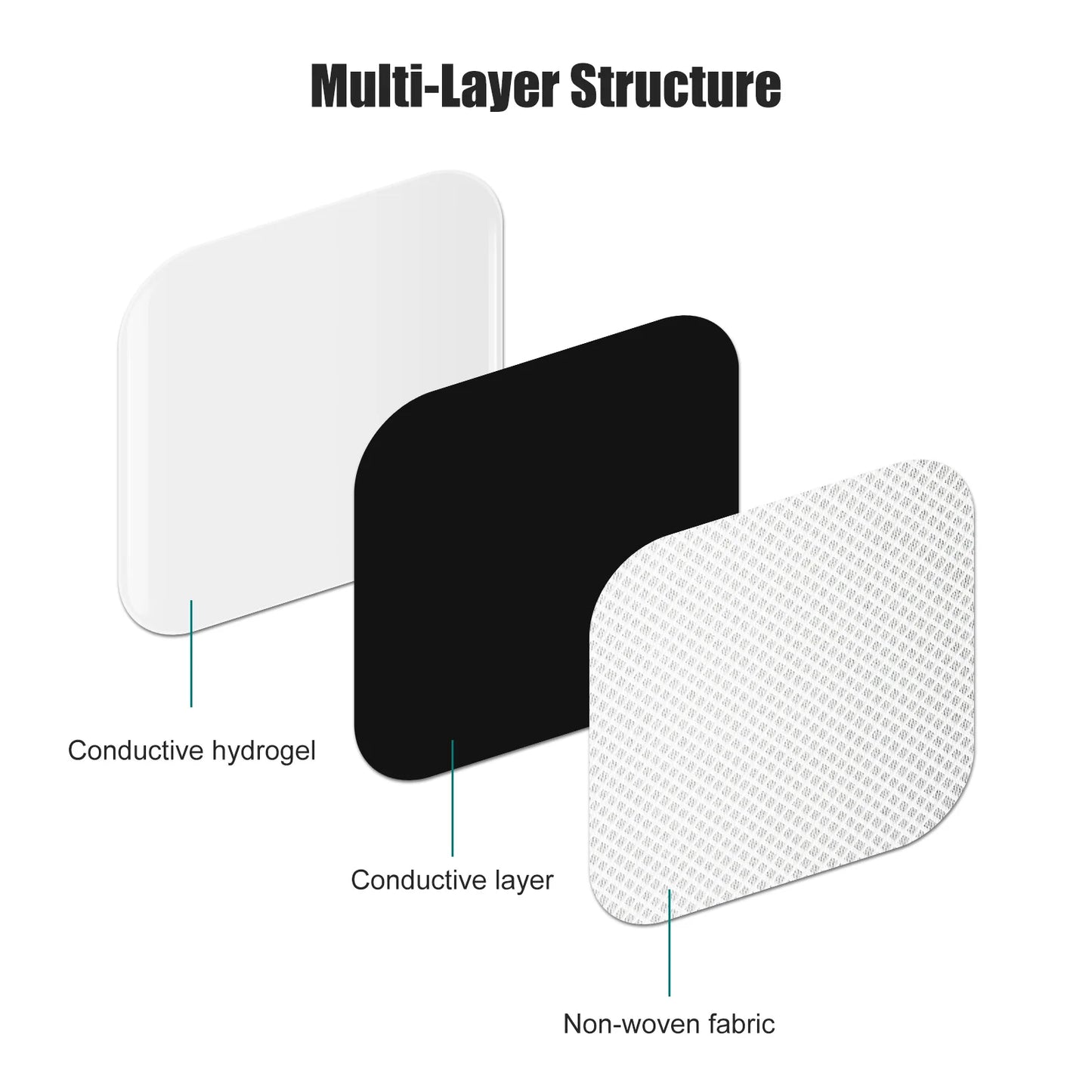 Non Woven Self-adhesive Reusable Replacement Tens Electrodes Pad for EMS Eletric Muscle Stimulator Low Frequency Massager Patch